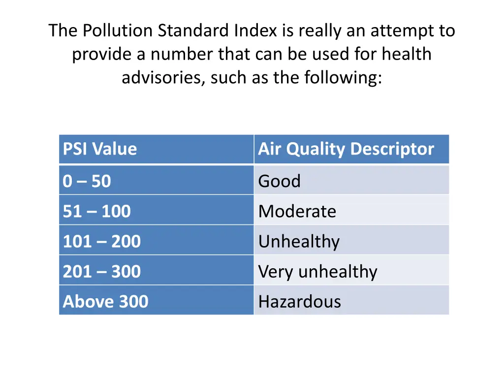 the pollution standard index is really an attempt