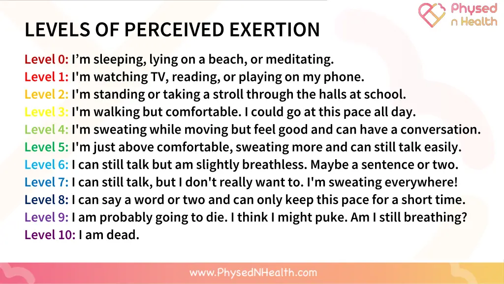 levels of perceived exertion