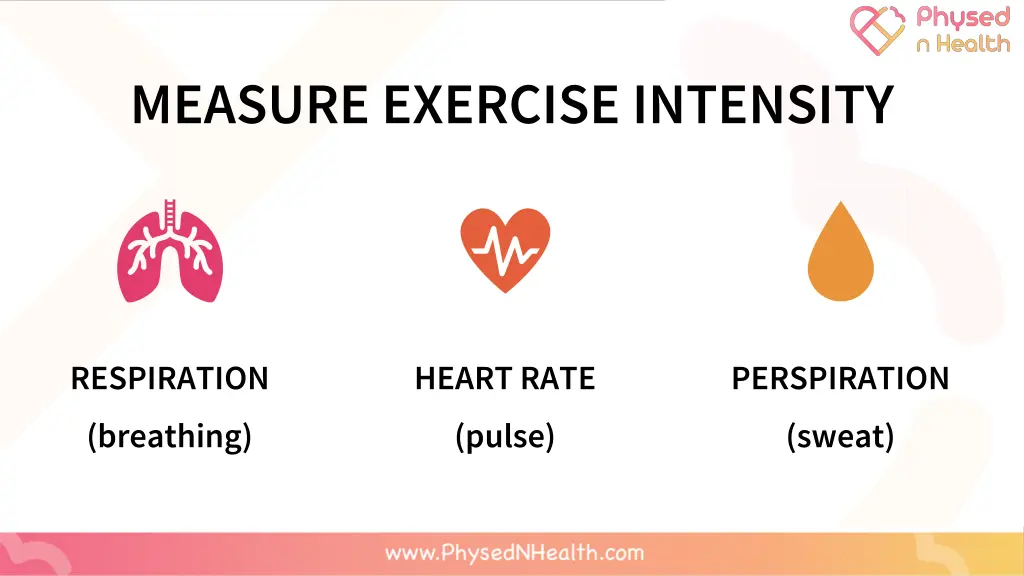 measure exercise intensity