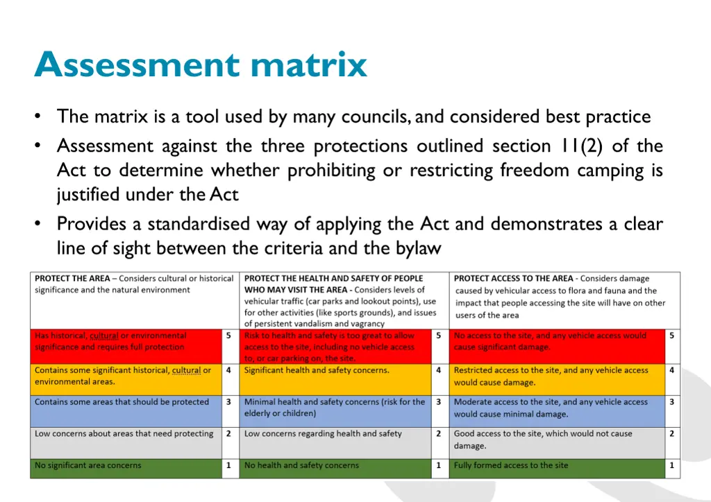 assessment matrix