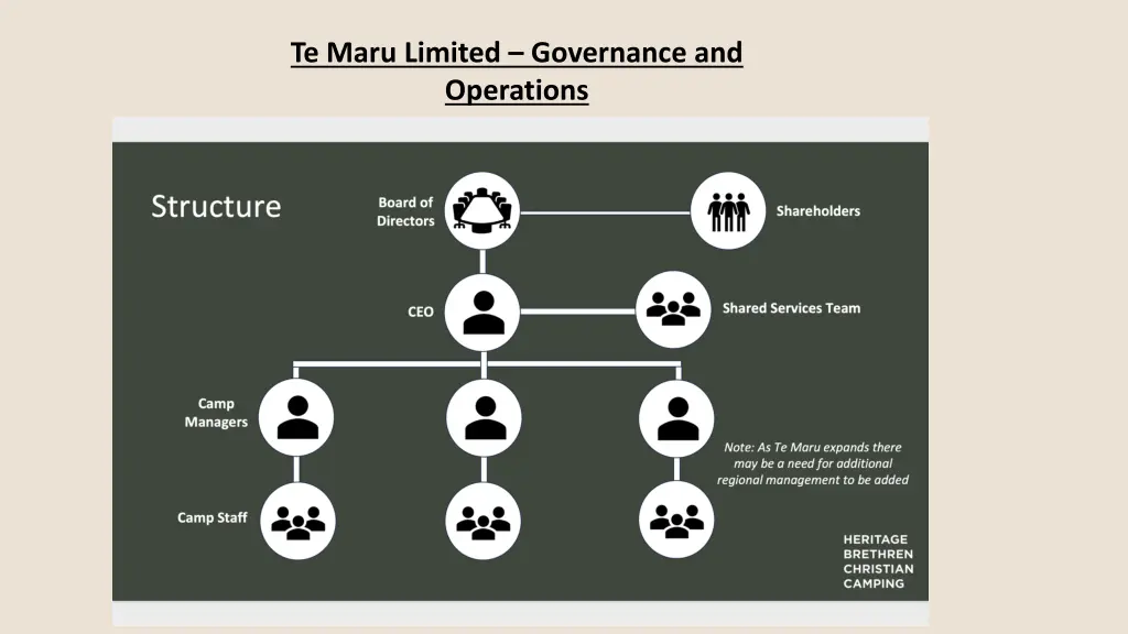 te maru limited governance and operations