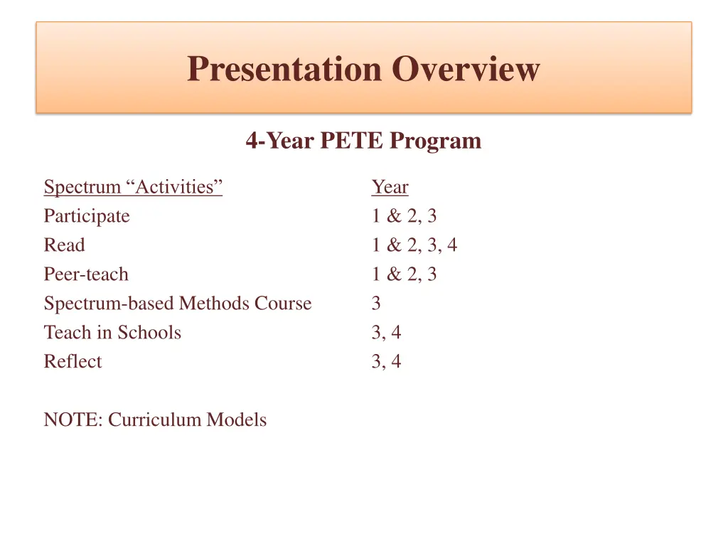 presentation overview