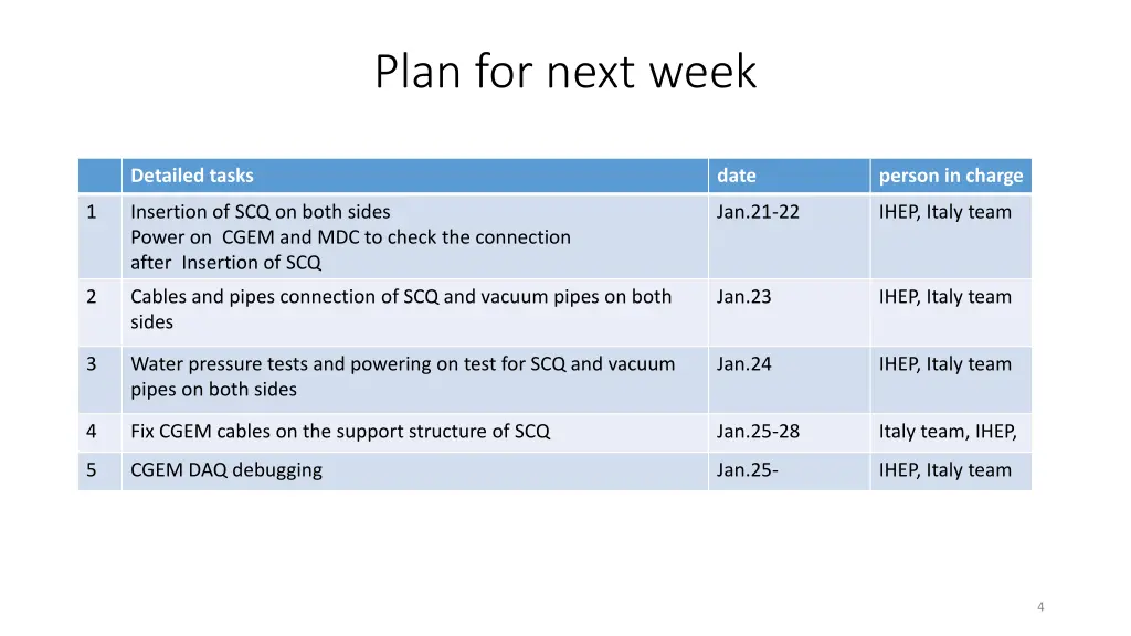 plan for next week