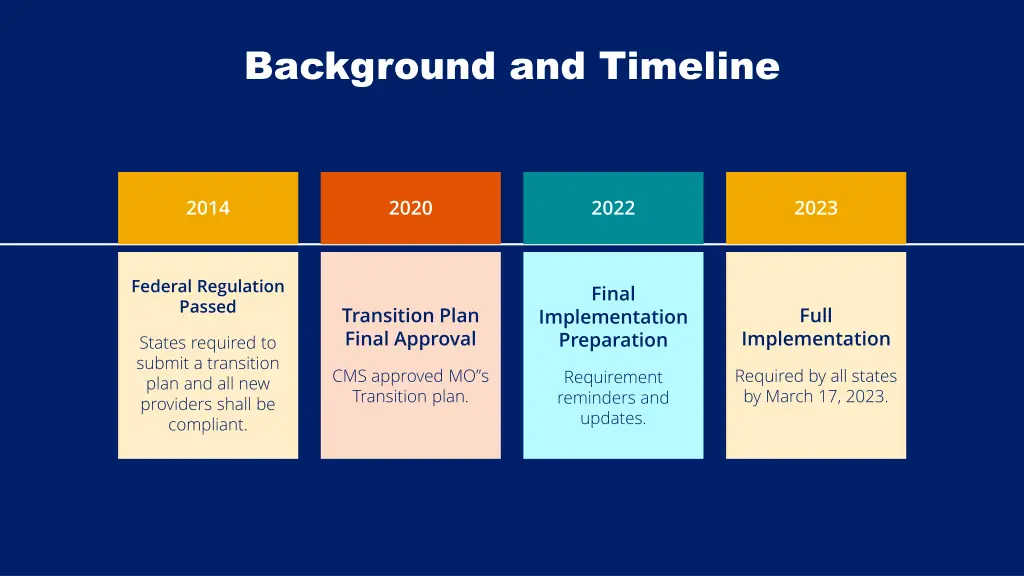 background and timeline