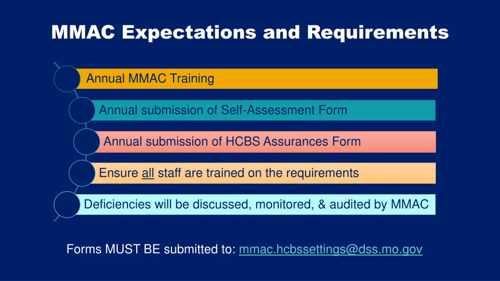 mmac expectations and requirements