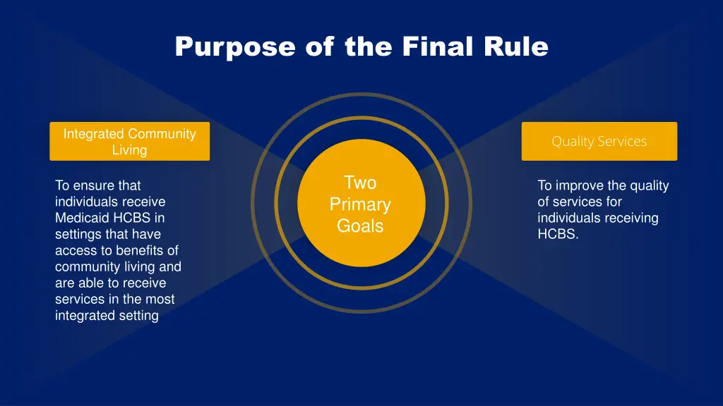 purpose of the final rule