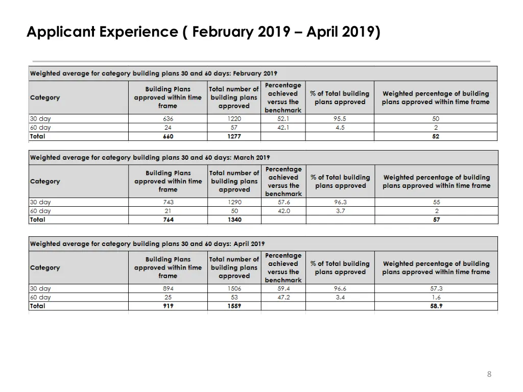 applicant experience february 2019 april 2019