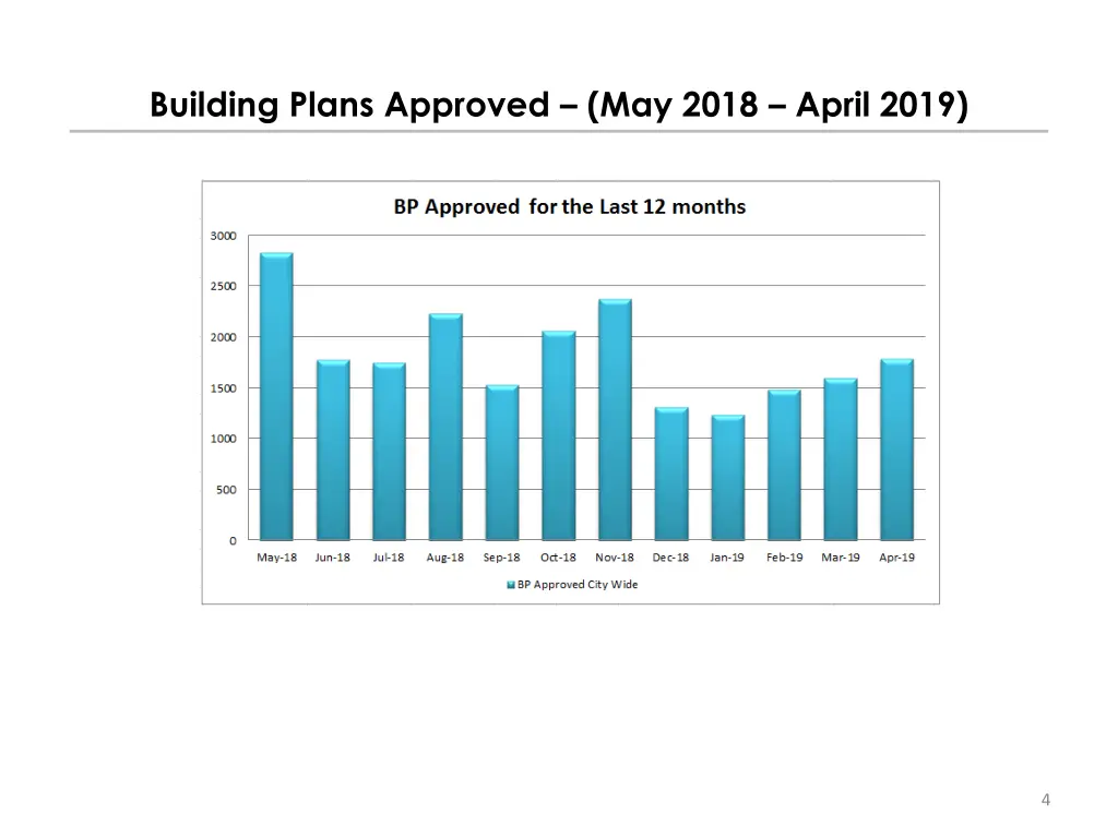 building plans approved may 2018 april 2019