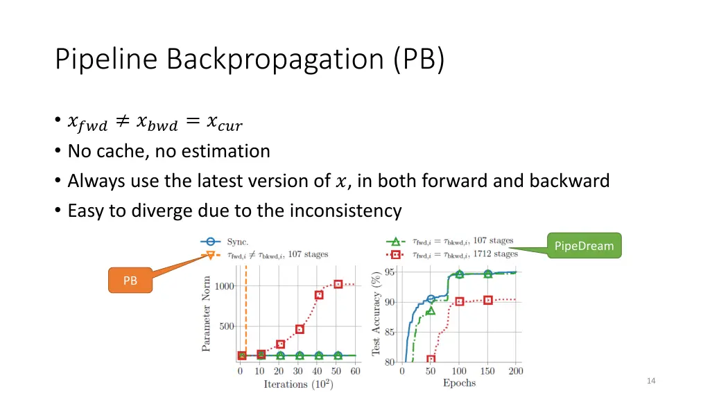 pipeline backpropagation pb