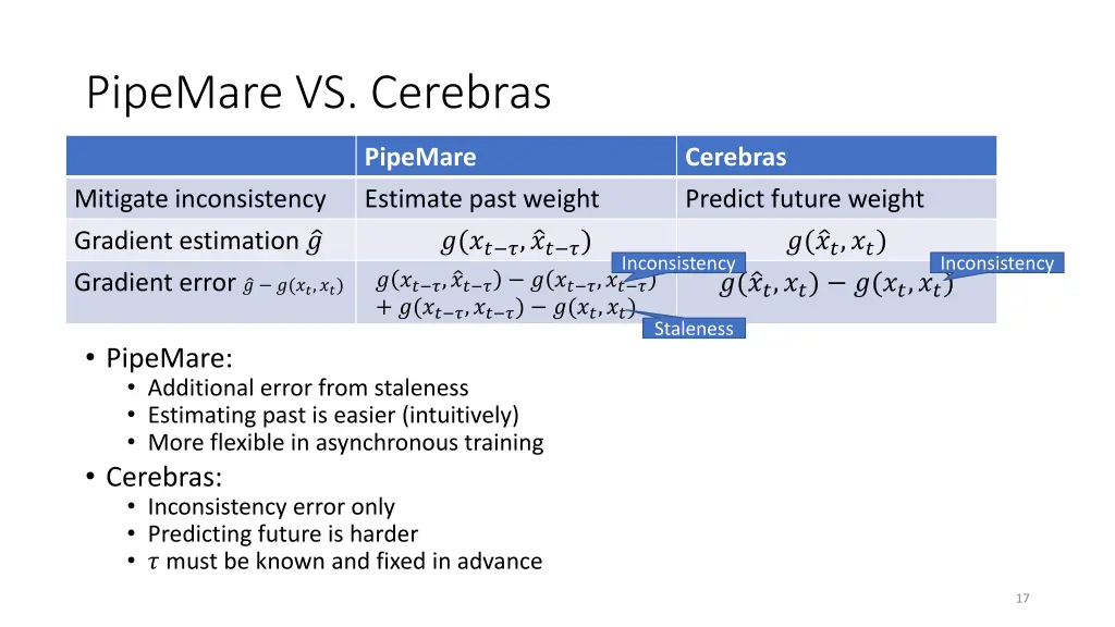 pipemare vs cerebras