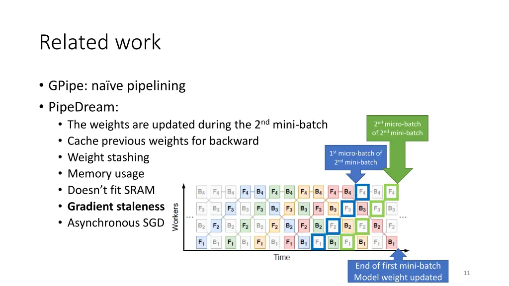 related work