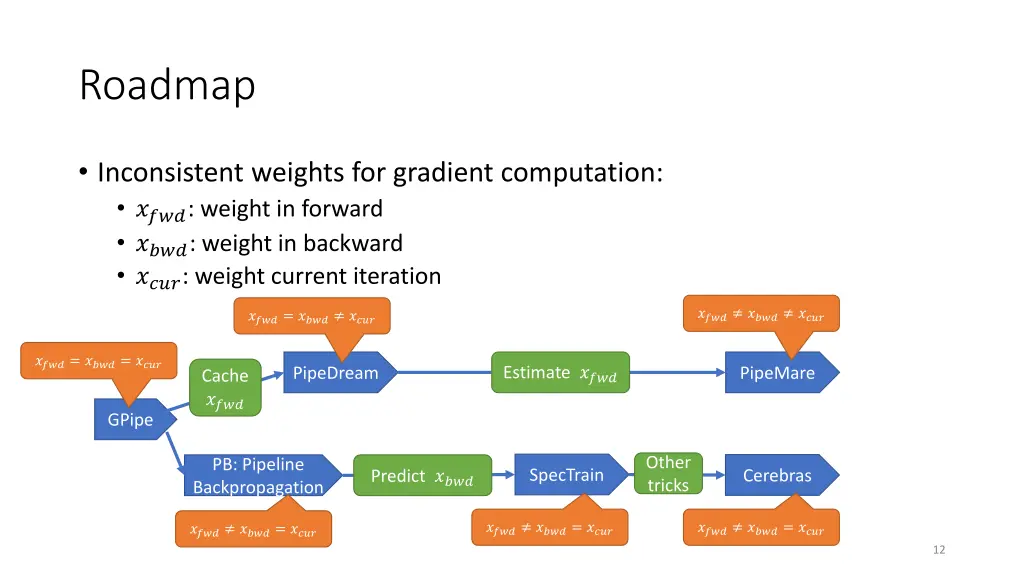roadmap 1