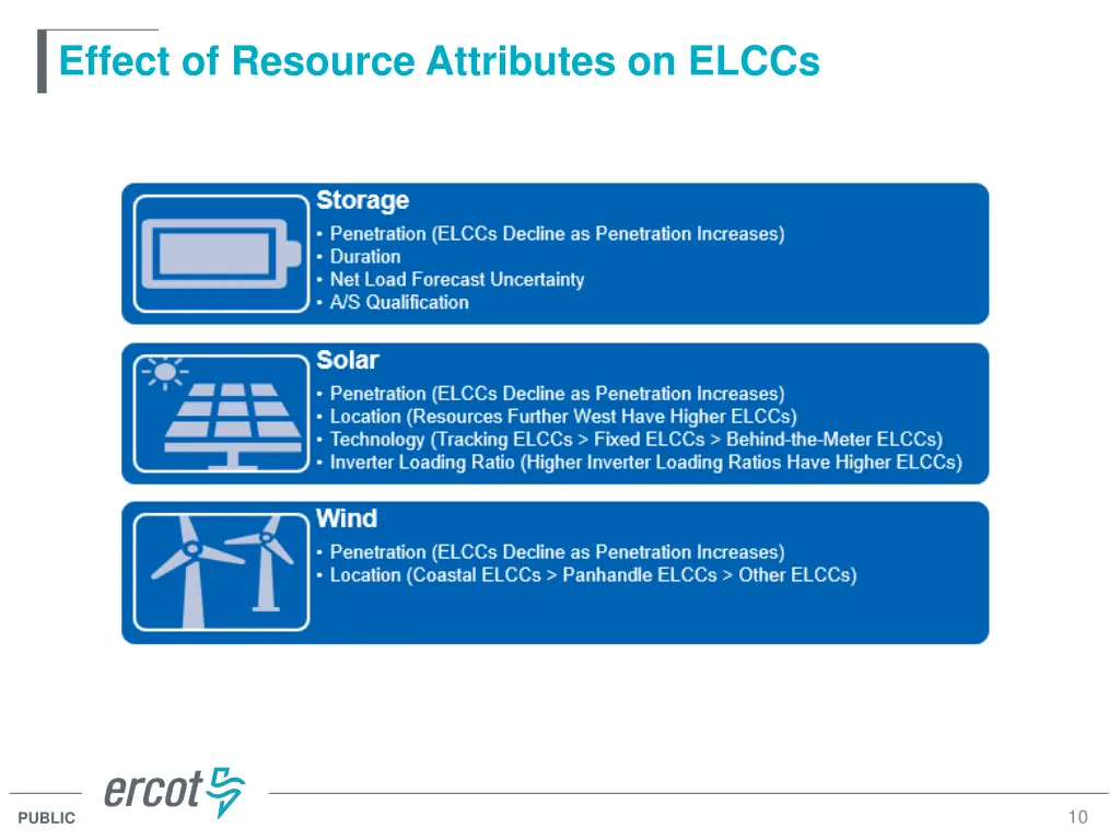 effect of resource attributes on elccs