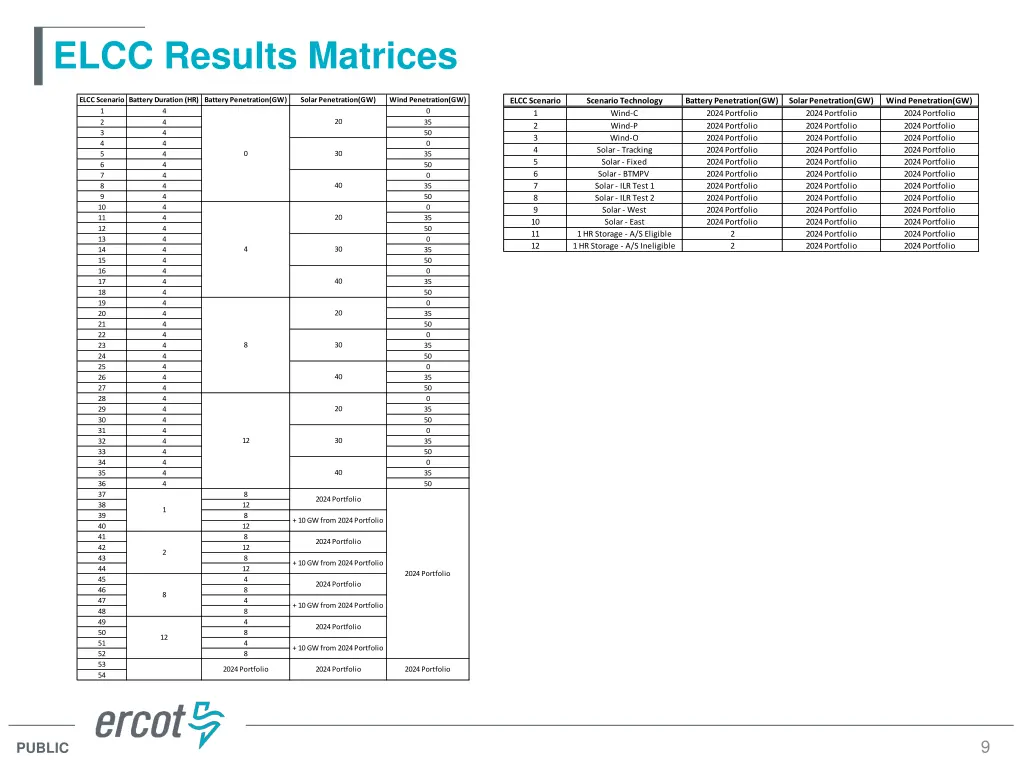 elcc results matrices