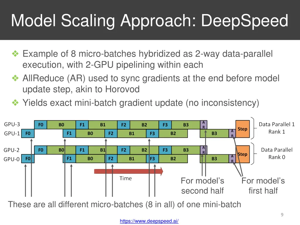 model scaling approach deepspeed 1