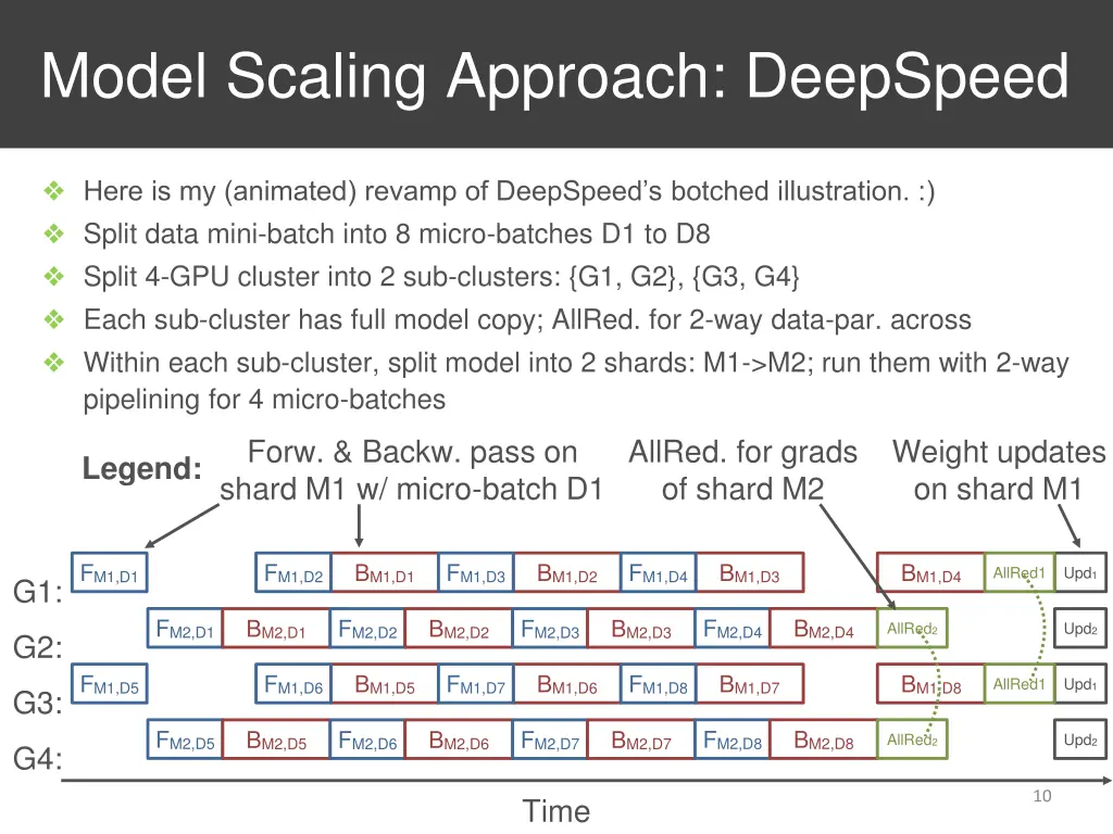 model scaling approach deepspeed 2
