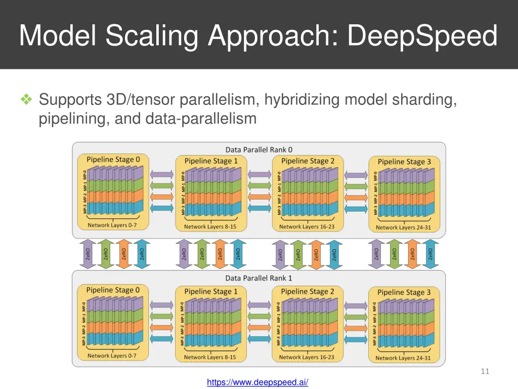 model scaling approach deepspeed 3