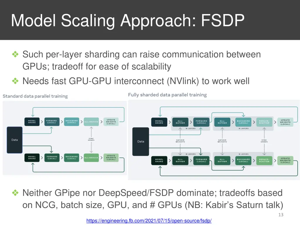 model scaling approach fsdp 1