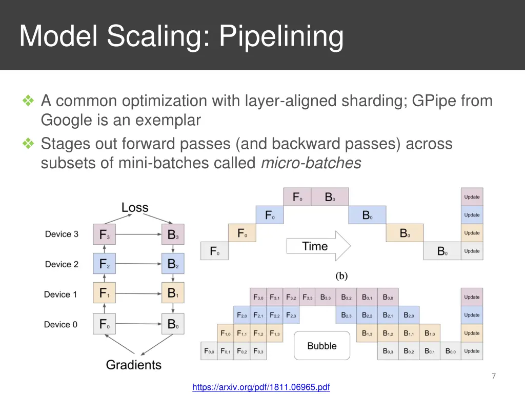 model scaling pipelining