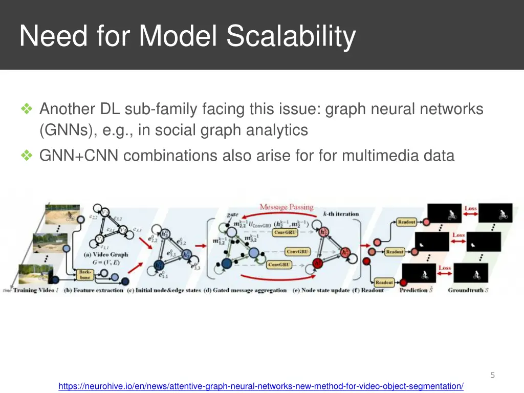 need for model scalability 2