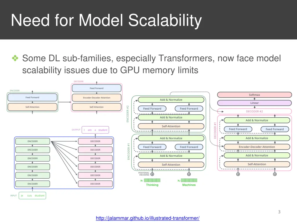 need for model scalability