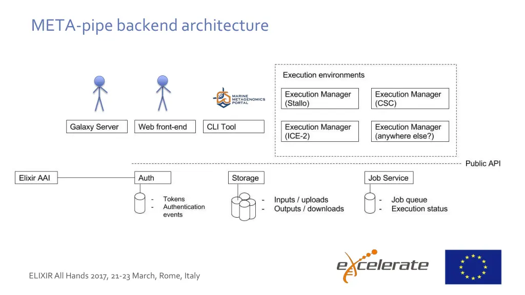 meta pipe backend architecture