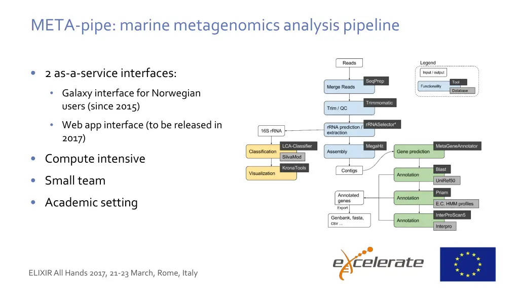 meta pipe marine metagenomics analysis pipeline