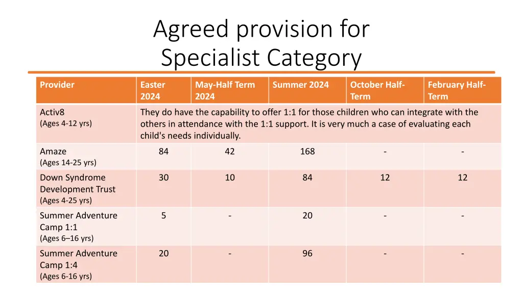 agreed provision for specialist category