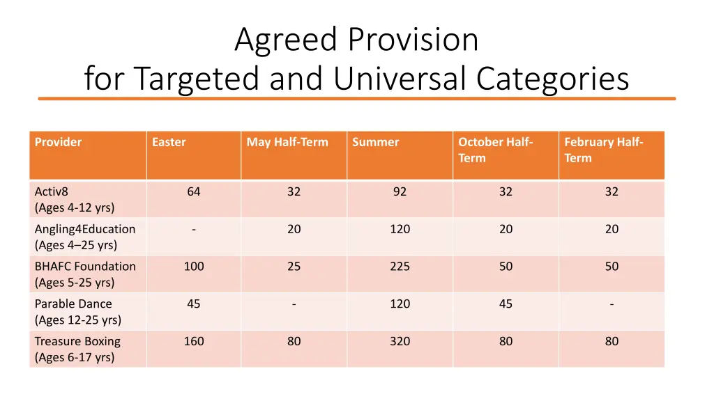 agreed provision