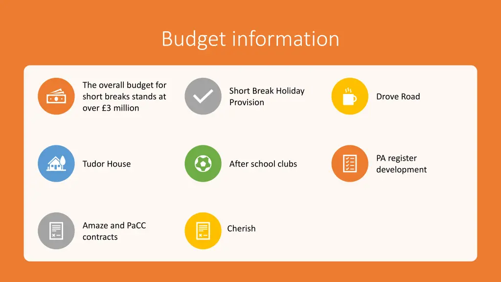 budget information