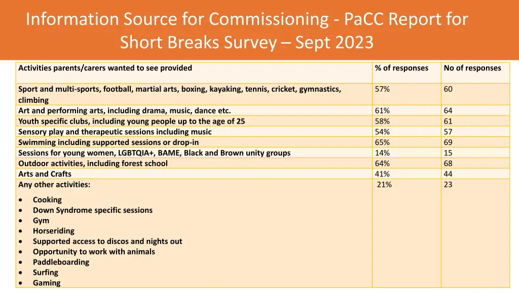 information source for commissioning pacc report