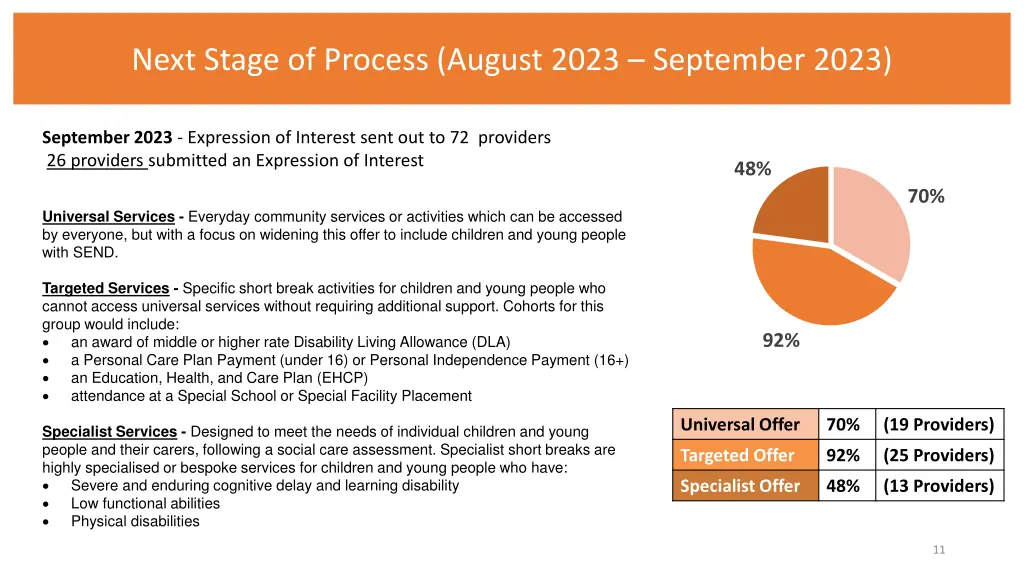 next stage of process august 2023 september 2023