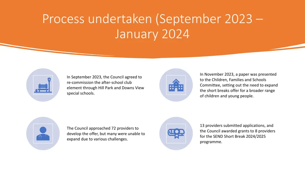 process undertaken september 2023 january 2024