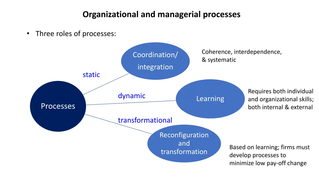 organizational and managerial processes