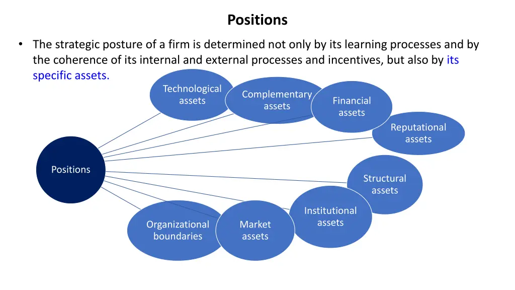 positions