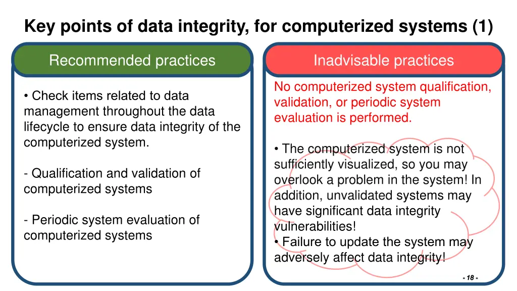 key points of data integrity for computerized