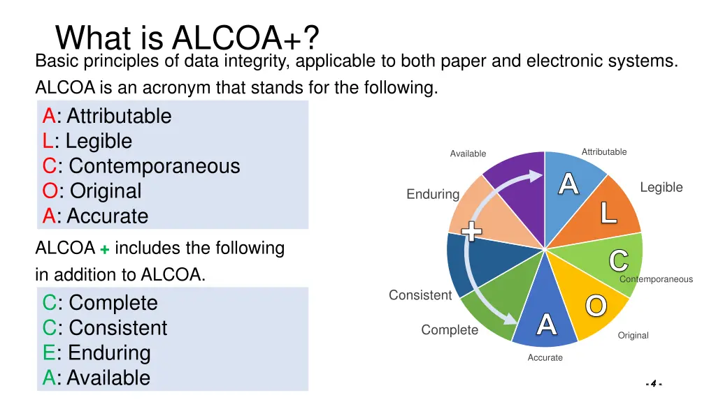 what is alcoa basic principles of data integrity