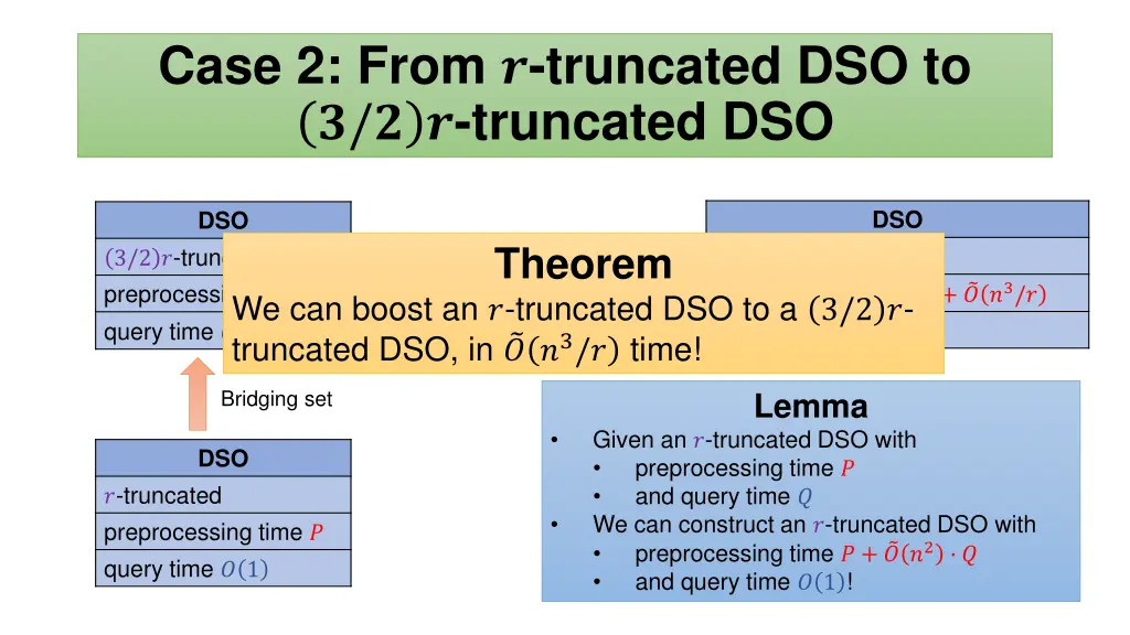 case 2 from truncated dso to truncated dso