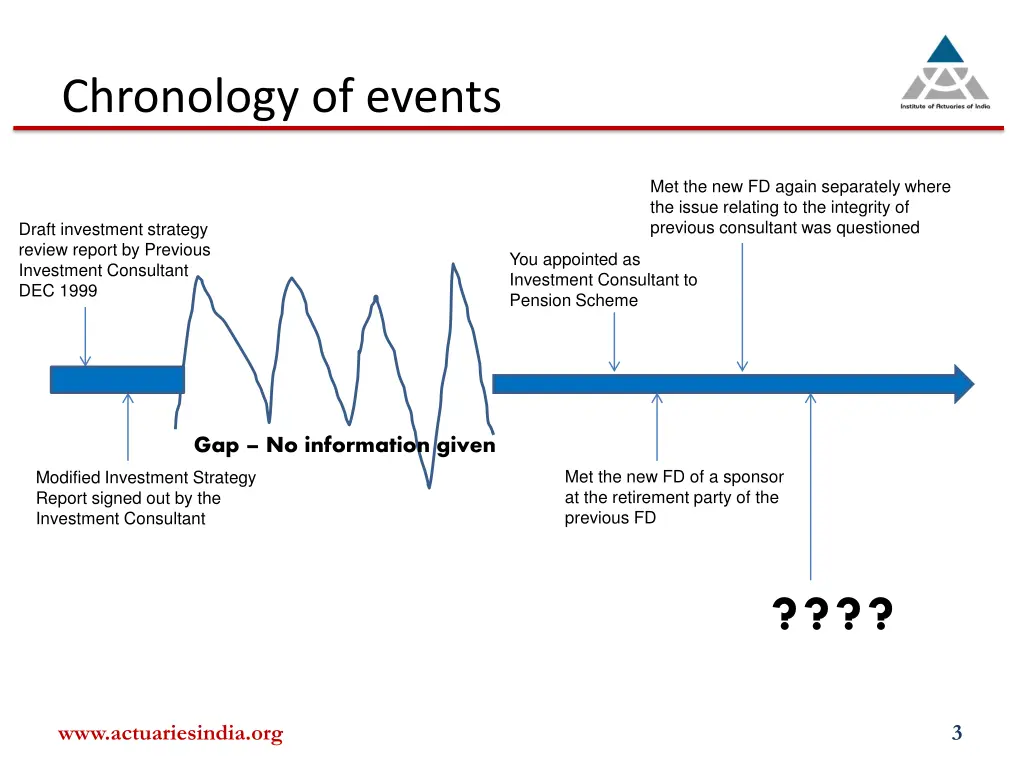 chronology of events