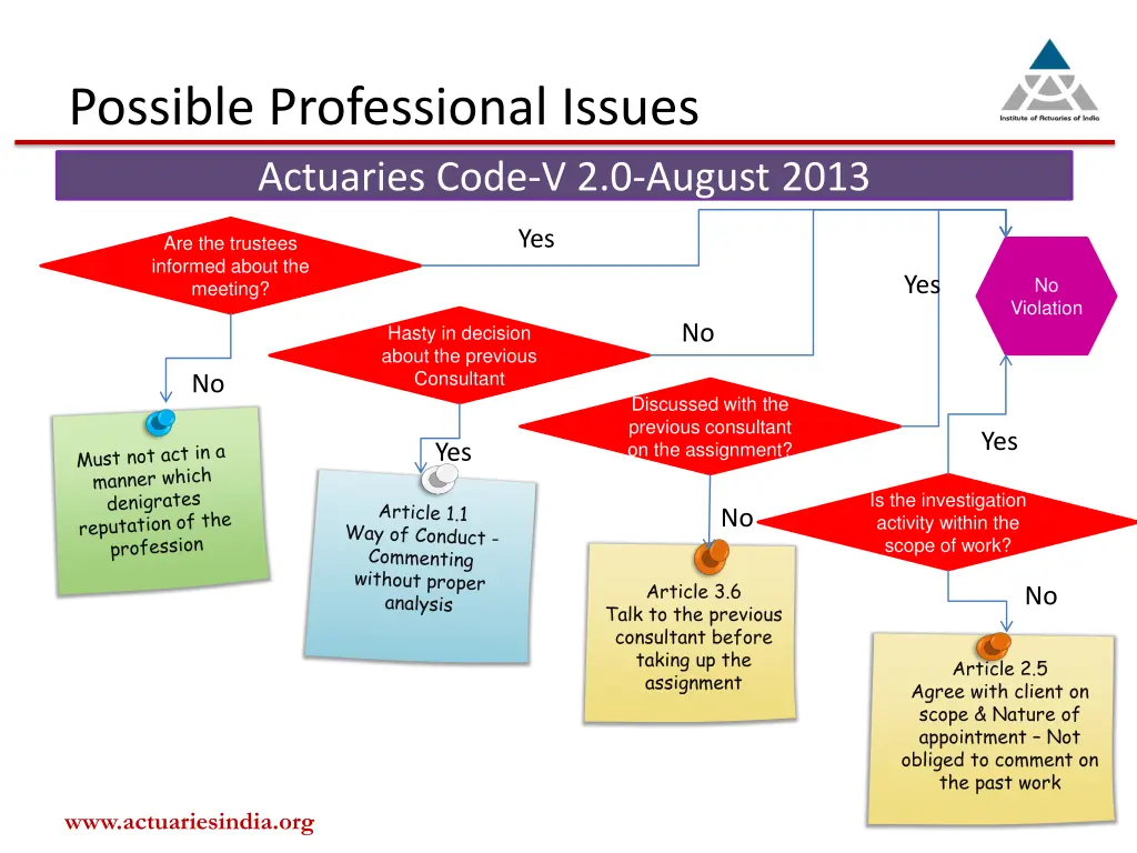 possible professional issues actuaries code