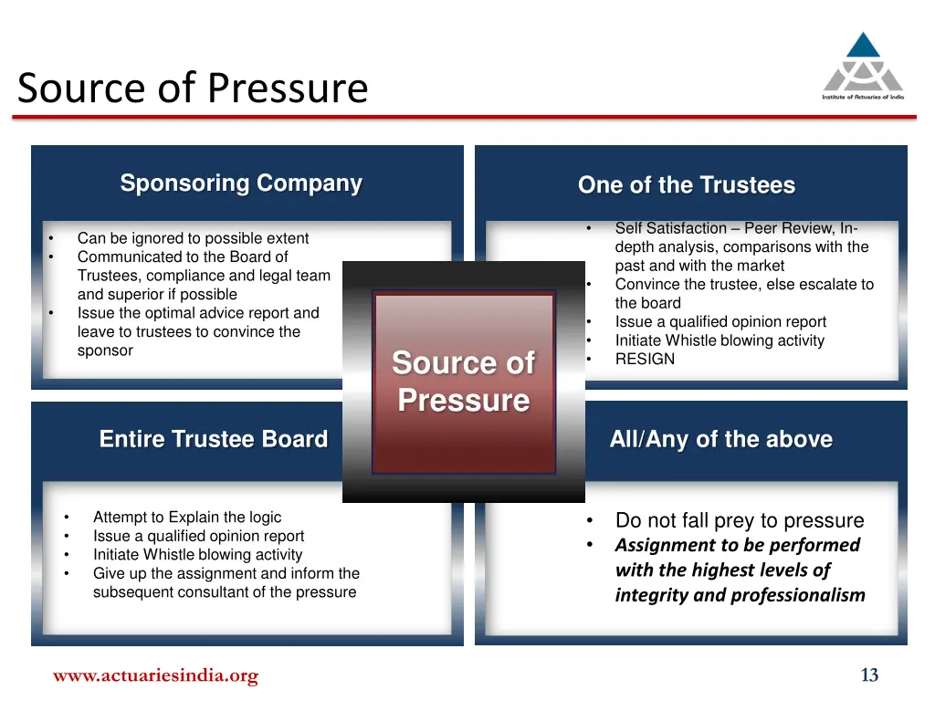 source of pressure