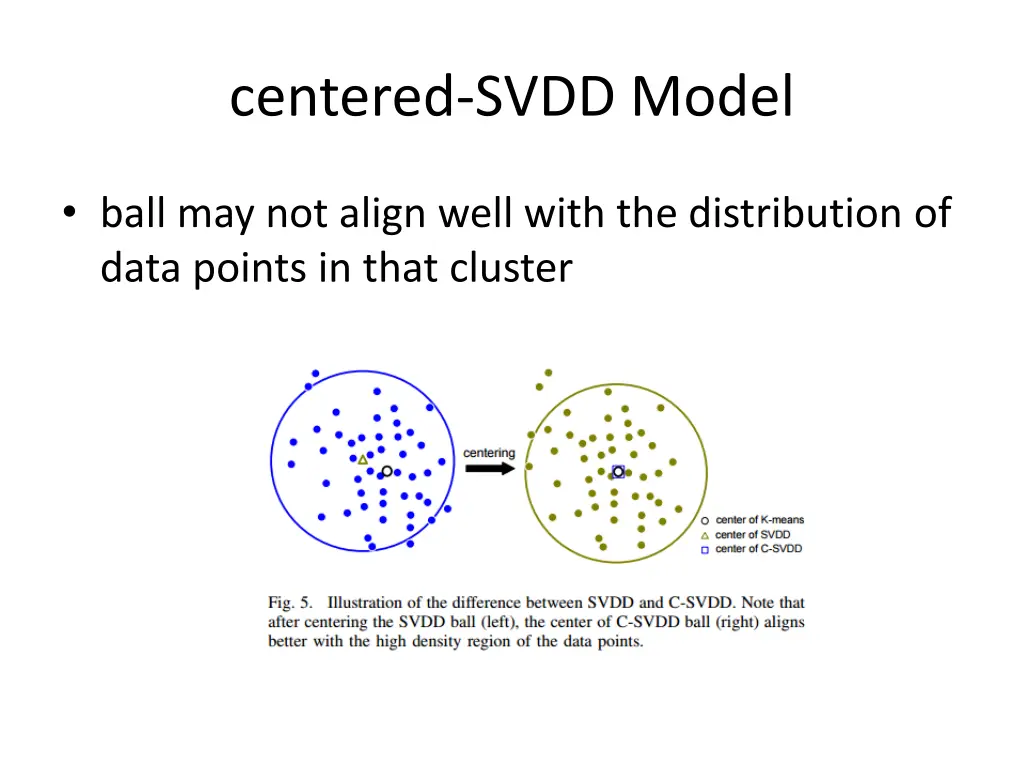 centered svdd model