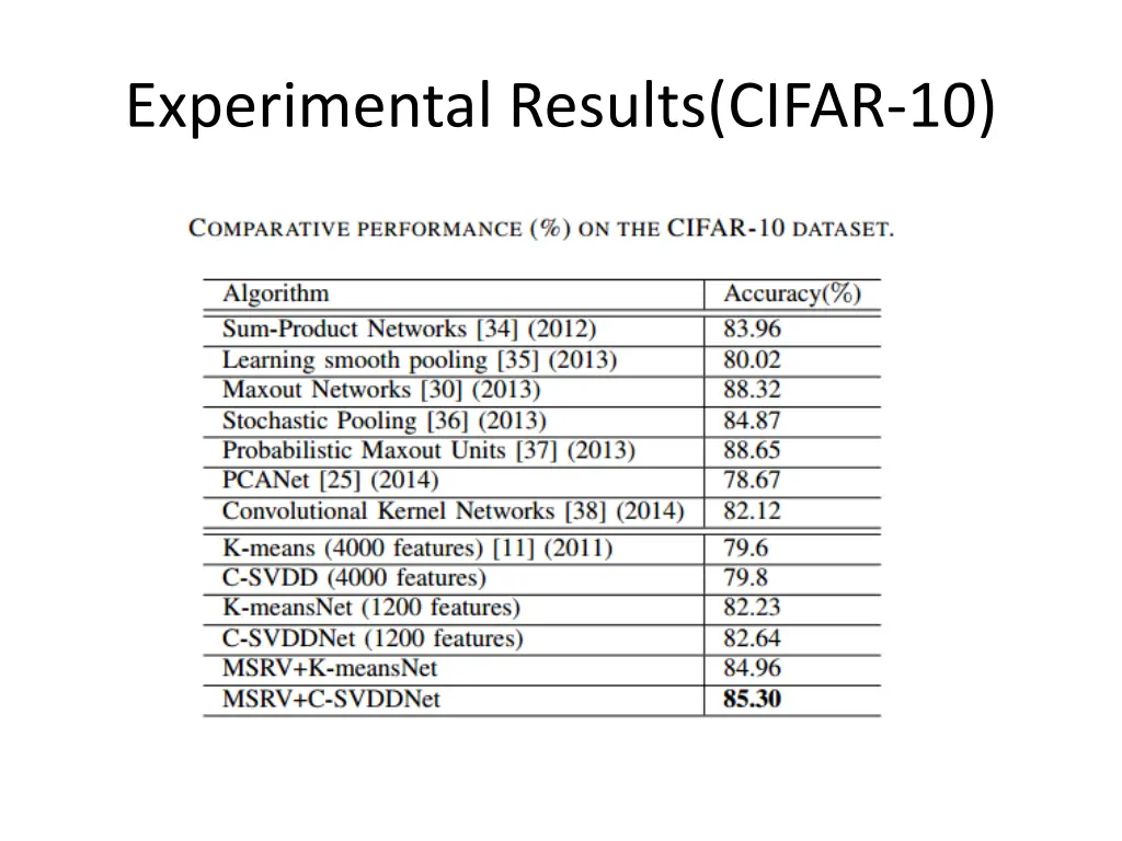 experimental results cifar 10