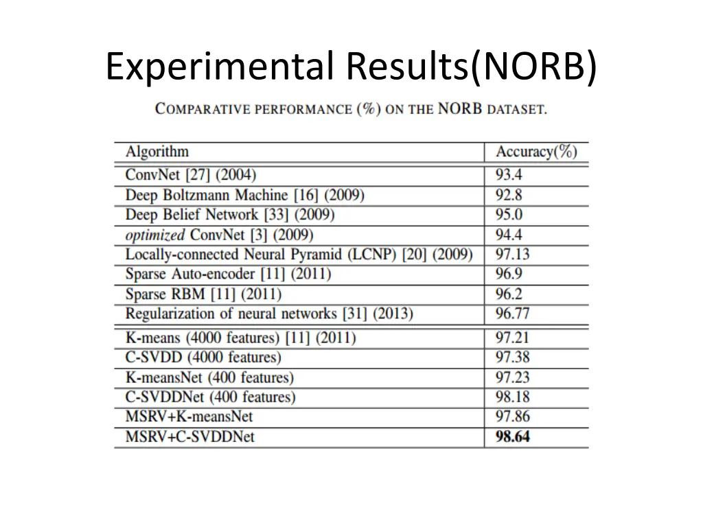 experimental results norb