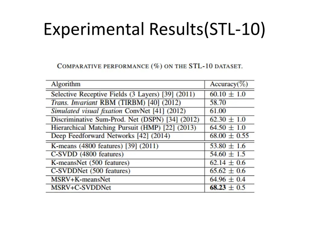 experimental results stl 10