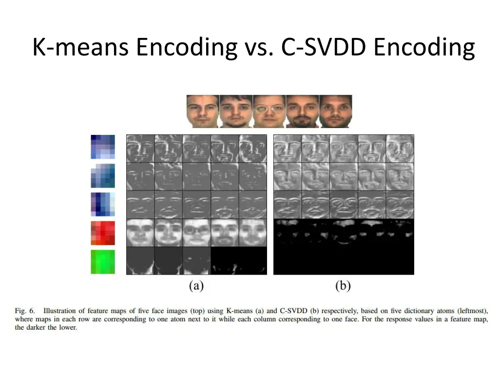 k means encoding vs c svdd encoding