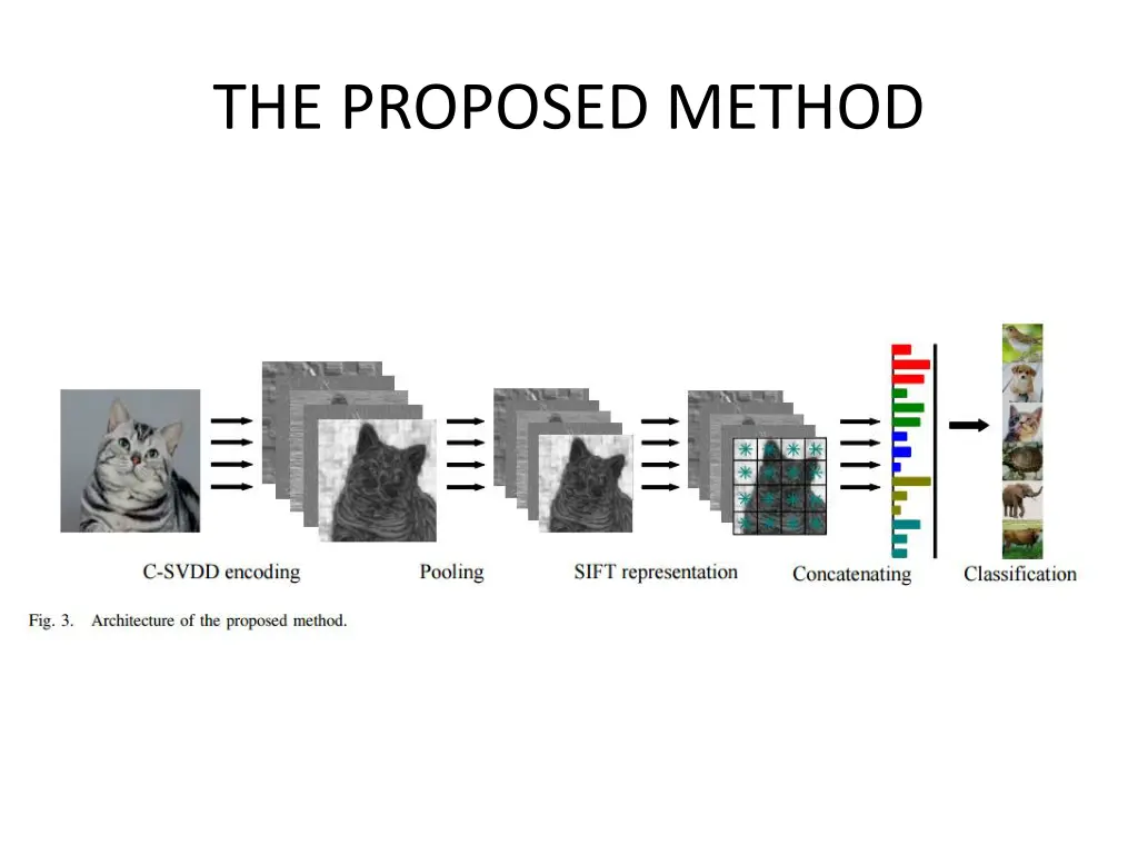 the proposed method
