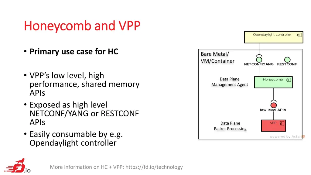 honeycomb and vpp honeycomb and vpp
