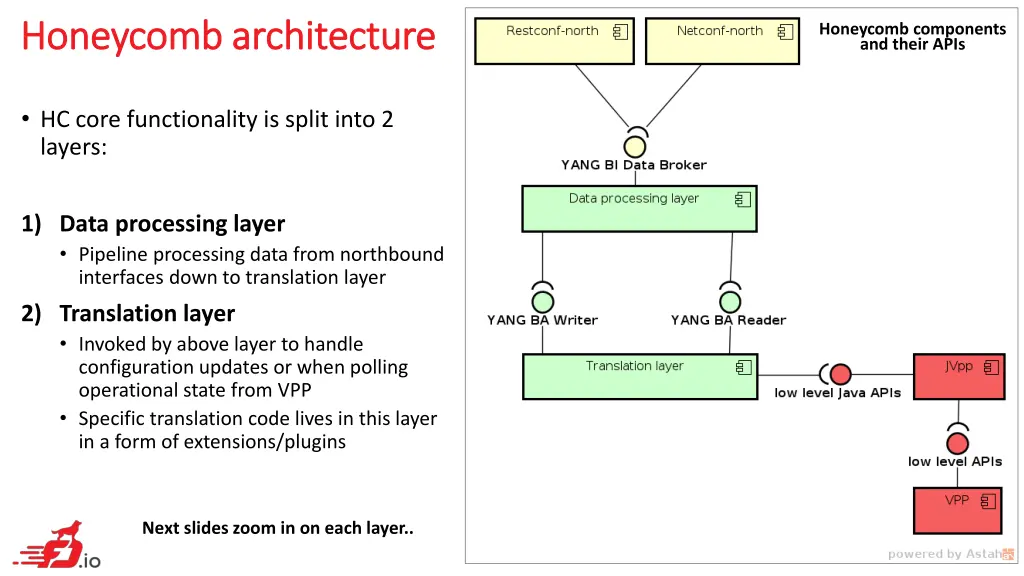 honeycomb architecture honeycomb architecture