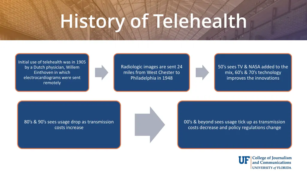 history of telehealth